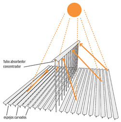 Fresnel